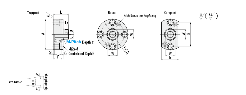 Floating Connectors Basic Information